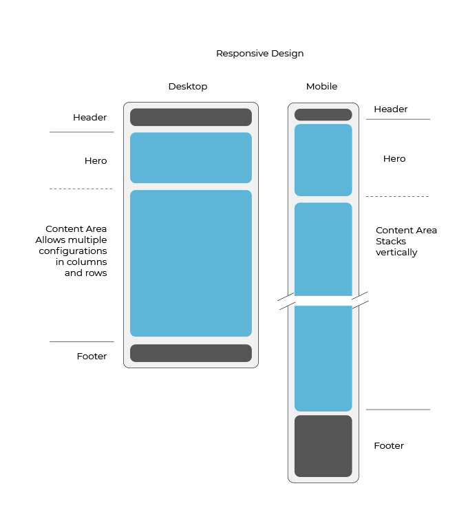 working-with-hubspot-themes-responsive