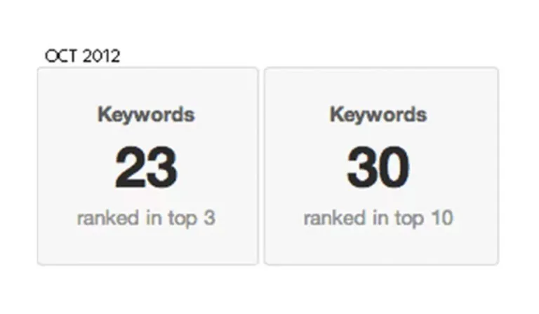 A collection of our most informative SEO articles