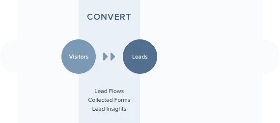 convert-section