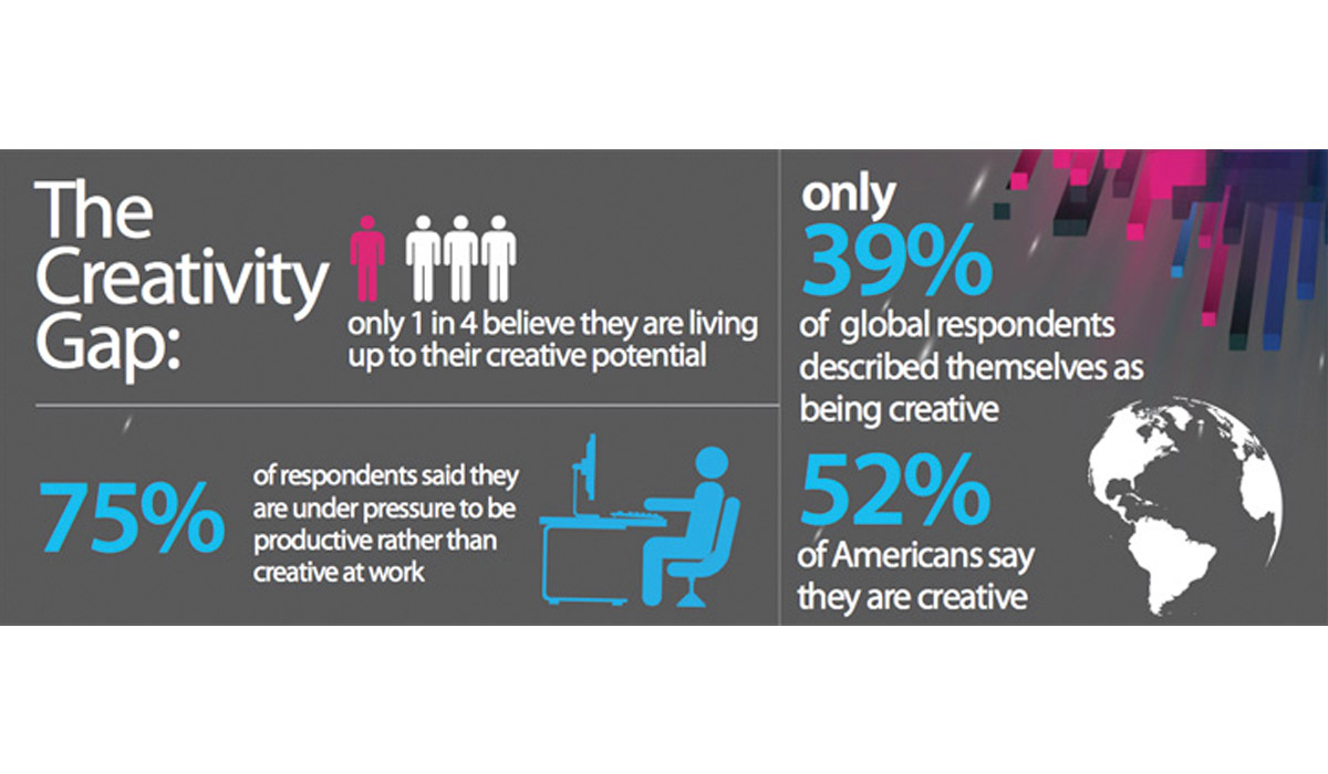 Creativity Infographics Adobe 1200X700 1 3 Easy Ways To Foster Creativity In Your Company
