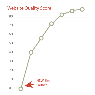 website-quality-score-kayak.png