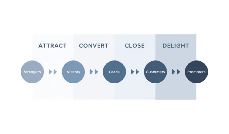 2017 HubSpot Pricing Guide by Ben Ratner
