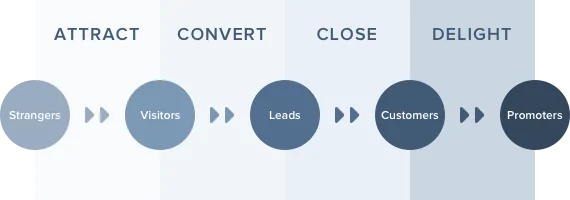 inbound-methodology
