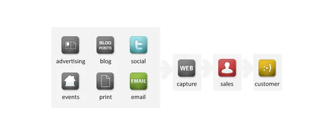 Integrated Marketing: A Better ROI from Your Marketing Budget