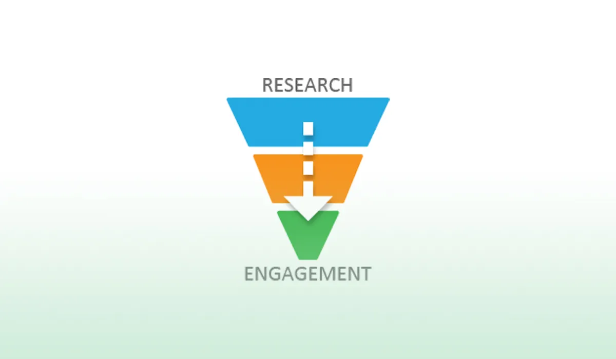 why a good sales funnel goes much deeper than a few landing pages 1200x700 1 Why a Good Sales Funnel Goes Much Deeper Than a Few Landing Pages