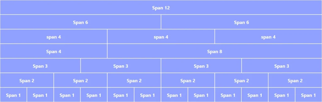 bootstrap grid system Website Design. Which approach is better?